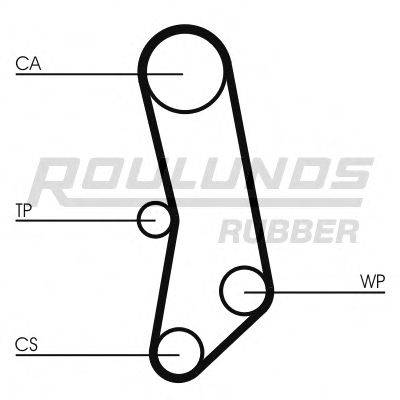 ROULUNDS RUBBER RR1447 Ремінь ГРМ