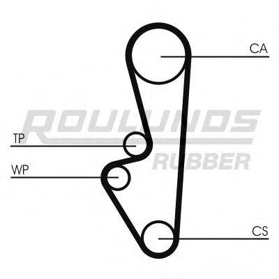 ROULUNDS RUBBER RR1437 Ремінь ГРМ