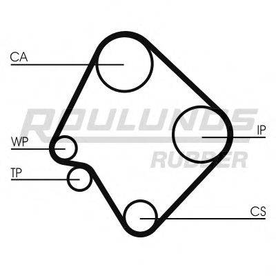 ROULUNDS RUBBER RR1431 Ремінь ГРМ