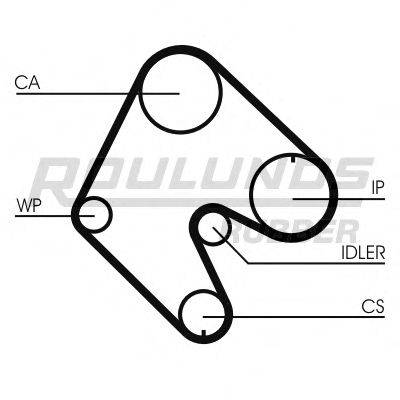 ROULUNDS RUBBER RR1009 Ремінь ГРМ