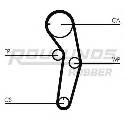 ROULUNDS RUBBER RR1086 Ремінь ГРМ