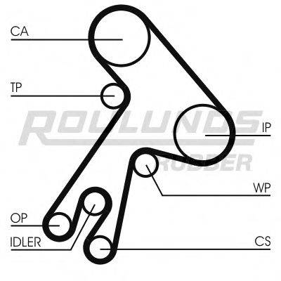 ROULUNDS RUBBER RR1403 Ремінь ГРМ