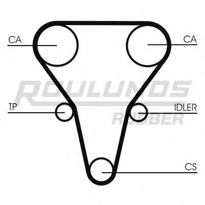 ROULUNDS RUBBER RR1073 Ремінь ГРМ