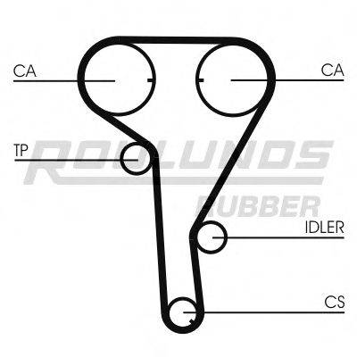 ROULUNDS RUBBER RR1068K1 Комплект ременя ГРМ