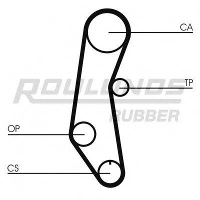 ROULUNDS RUBBER RR1362 Ремінь ГРМ