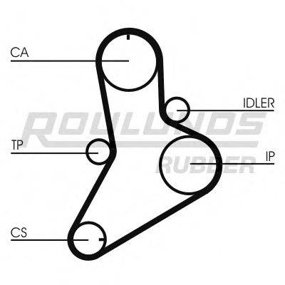 ROULUNDS RUBBER RR1138K1 Комплект ременя ГРМ