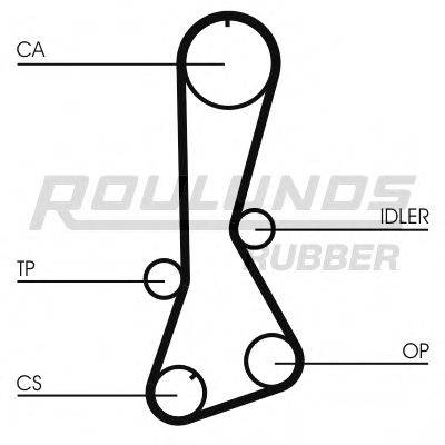 ROULUNDS RUBBER RR1323 Ремінь ГРМ