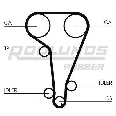 ROULUNDS RUBBER RR1026 Ремінь ГРМ