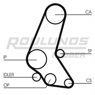 ROULUNDS RUBBER RR1016 Ремінь ГРМ