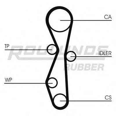 ROULUNDS RUBBER RR1059K1 Комплект ременя ГРМ