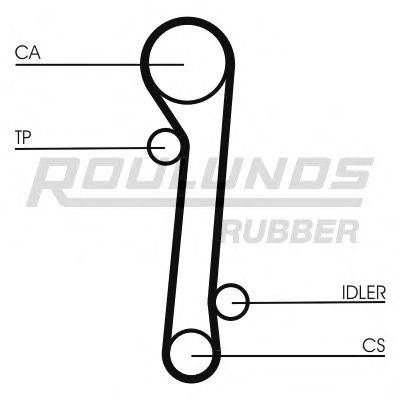 ROULUNDS RUBBER RR1037 Ремінь ГРМ