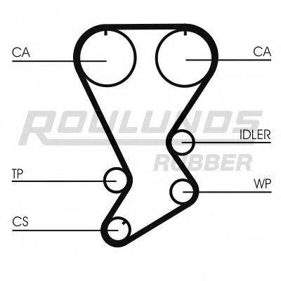 ROULUNDS RUBBER RR1254 Ремінь ГРМ