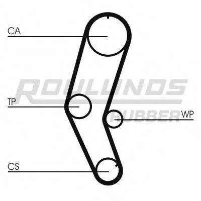 ROULUNDS RUBBER RR1221 Ремінь ГРМ