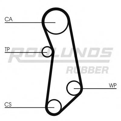 ROULUNDS RUBBER RR1042 Ремінь ГРМ