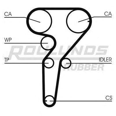 ROULUNDS RUBBER RR1203 Ремінь ГРМ