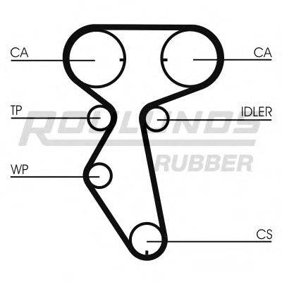 ROULUNDS RUBBER RR1198 Ремінь ГРМ