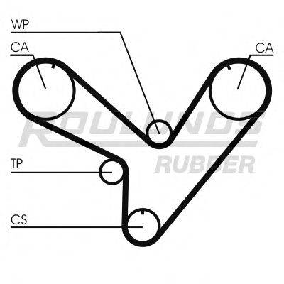 ROULUNDS RUBBER RR1197 Ремінь ГРМ