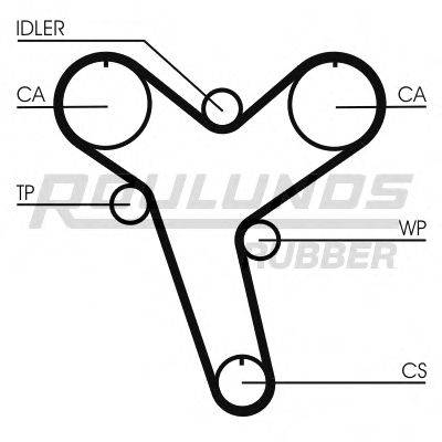 ROULUNDS RUBBER RR1196 Ремінь ГРМ