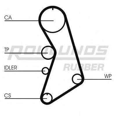 ROULUNDS RUBBER RR1186K2 Комплект ременя ГРМ