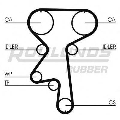 ROULUNDS RUBBER RR1179K1 Комплект ременя ГРМ