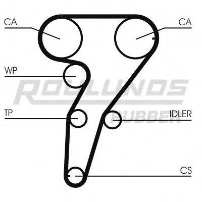 ROULUNDS RUBBER RR1163 Ремінь ГРМ