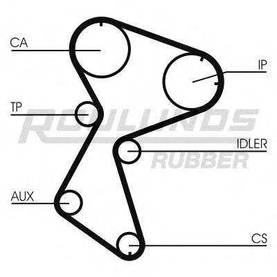 ROULUNDS RUBBER RR1154 Ремінь ГРМ