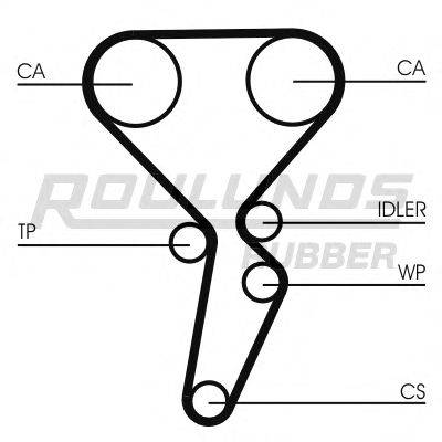 ROULUNDS RUBBER RR1148 Ремінь ГРМ