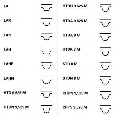 ROULUNDS RUBBER RR1044 Ремінь ГРМ