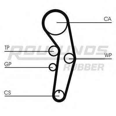 ROULUNDS RUBBER RR1060 Ремінь ГРМ