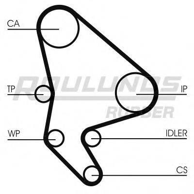 ROULUNDS RUBBER RR1140 Ремінь ГРМ