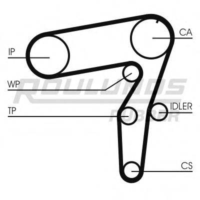 ROULUNDS RUBBER RR1132 Ремінь ГРМ