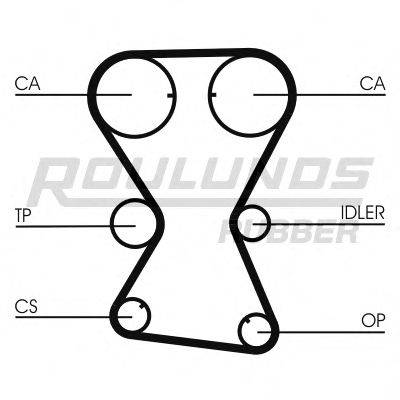 ROULUNDS RUBBER RR1128 Ремінь ГРМ