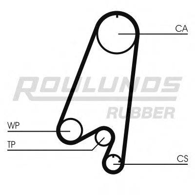 ROULUNDS RUBBER RR1458 Ремінь ГРМ