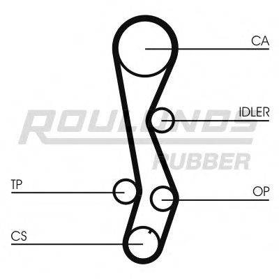 ROULUNDS RUBBER RR1105 Ремінь ГРМ