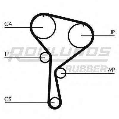 ROULUNDS RUBBER RR1101 Ремінь ГРМ