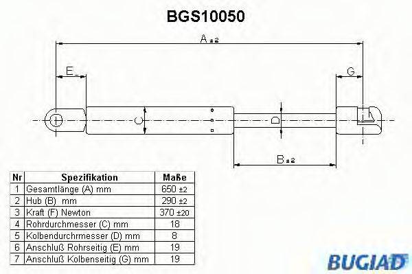 BUGIAD BGS10050 Газова пружина, кришка багажника