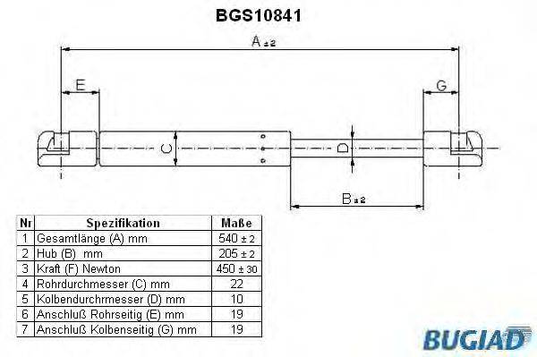 BUGIAD BGS10841 Газова пружина, кришка багажника