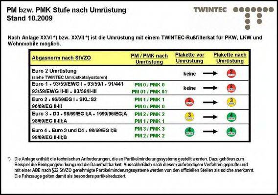 TWINTEC 25511117 Комплект дооснащення, сажевий/частковий фільтр