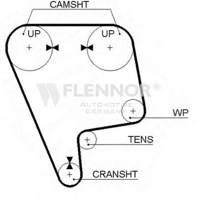 FLENNOR 4069V Ремінь ГРМ