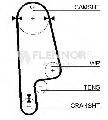 FLENNOR 4125V Ремінь ГРМ