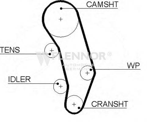 FLENNOR 4235V Ремінь ГРМ
