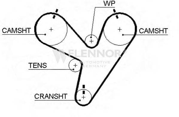 FLENNOR 4255V Ремінь ГРМ