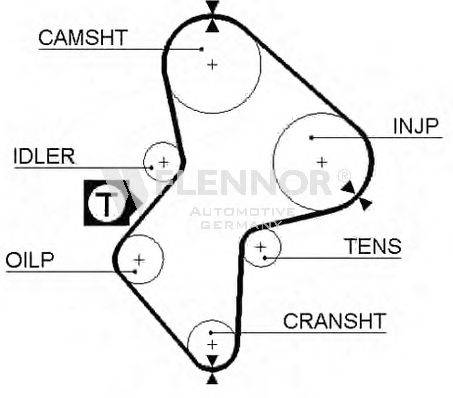 FLENNOR 4374V Ремінь ГРМ