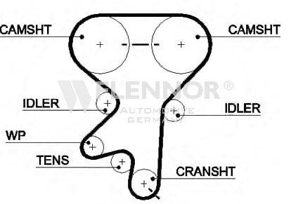 FLENNOR 4388V Ремінь ГРМ