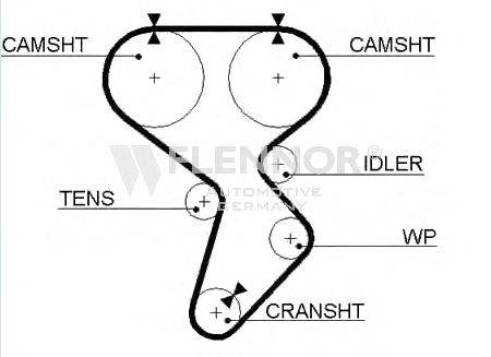 FLENNOR 4403V Ремінь ГРМ