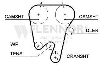 FLENNOR 4422V Ремінь ГРМ