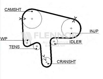 FLENNOR 4485V Ремінь ГРМ