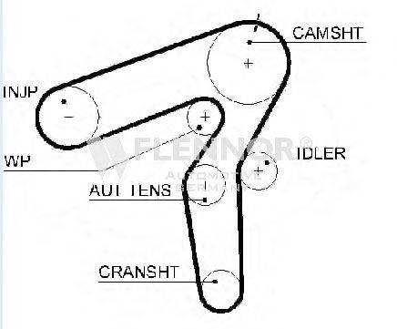 FLENNOR 4599V Ремінь ГРМ