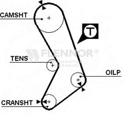 FLENNOR 4992 Ремінь ГРМ