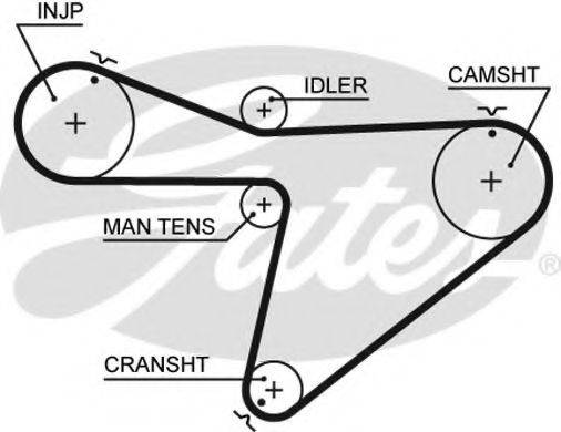 GATES 5315XS Ремінь ГРМ